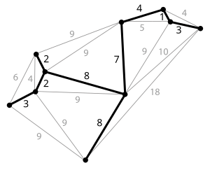 Fil:Minimum spanning tree.svg