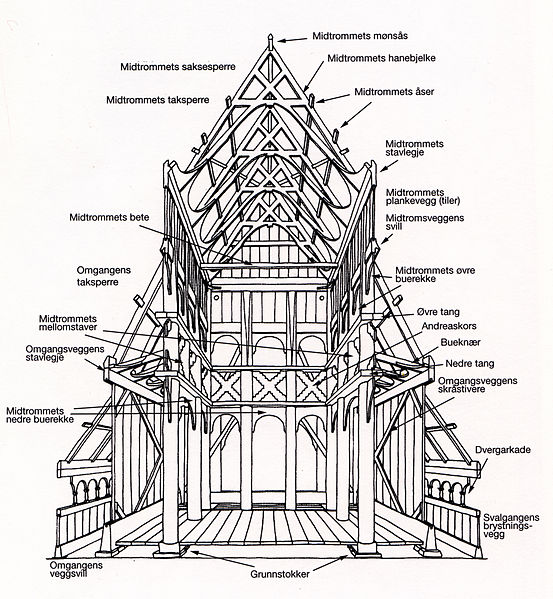 Fil:Stave church construction.jpg