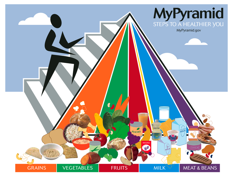 Fil:MyPyramid1.png