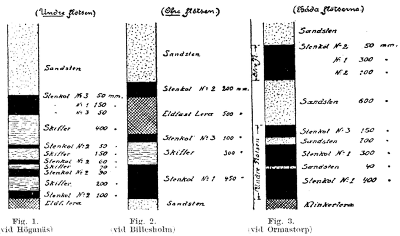 Fil:Coal seams.png