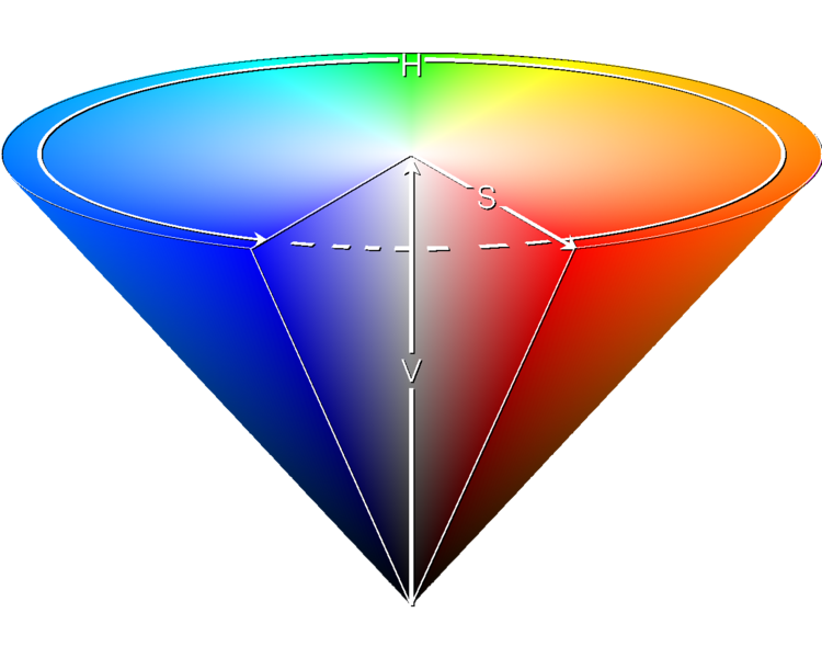 Fil:HSV cone.png