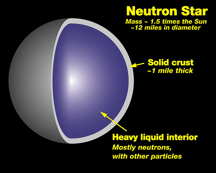 Fil:Neutron star cross section.jpg