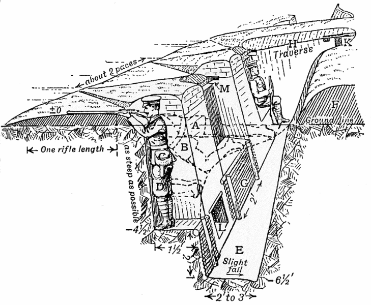Fil:Trench construction diagram 1914.png