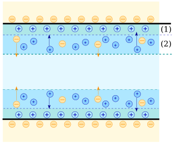 Fil:Electrical double layer.svg