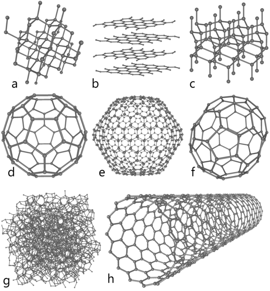 Fil:Eight Allotropes of Carbon.png