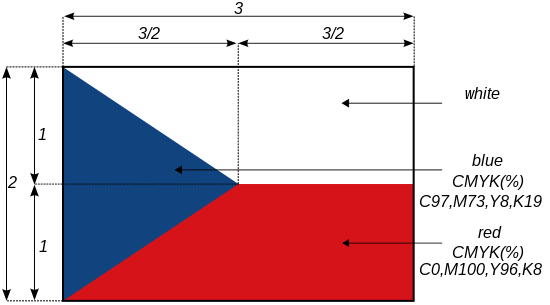 Fil:Flaga Republiki Czech - wymiary.svg
