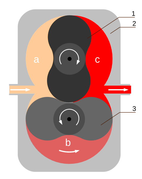 Fil:Rotary piston pump.svg