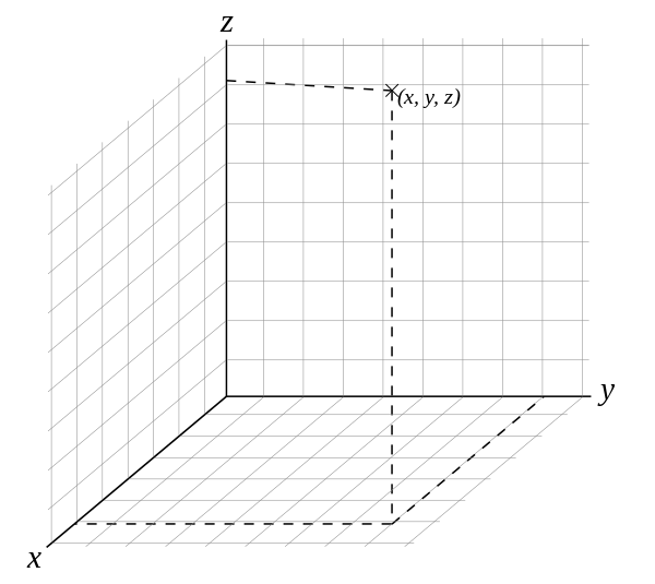 Fil:Cartesian with grid.svg