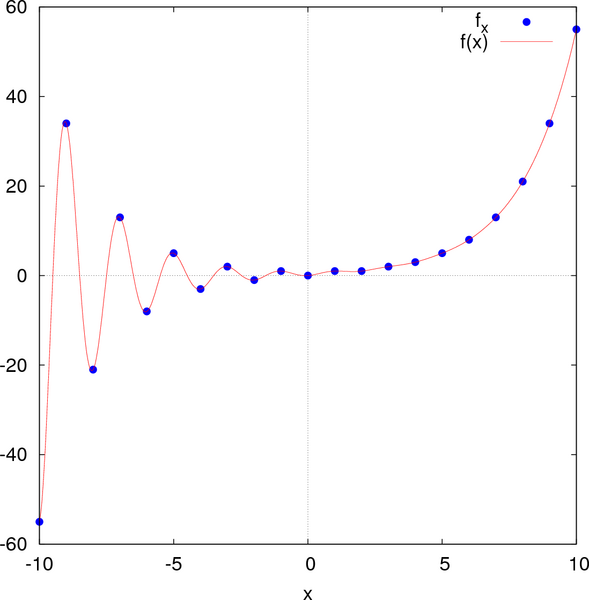 Fil:Fibonacci continuous.png